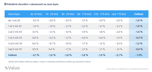 Ceny v inzerci